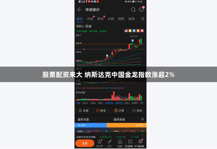 股票配资来大 纳斯达克中国金龙指数涨超2%