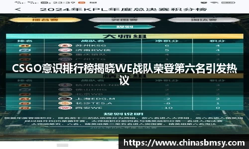 CSGO意识排行榜揭晓WE战队荣登第六名引发热议